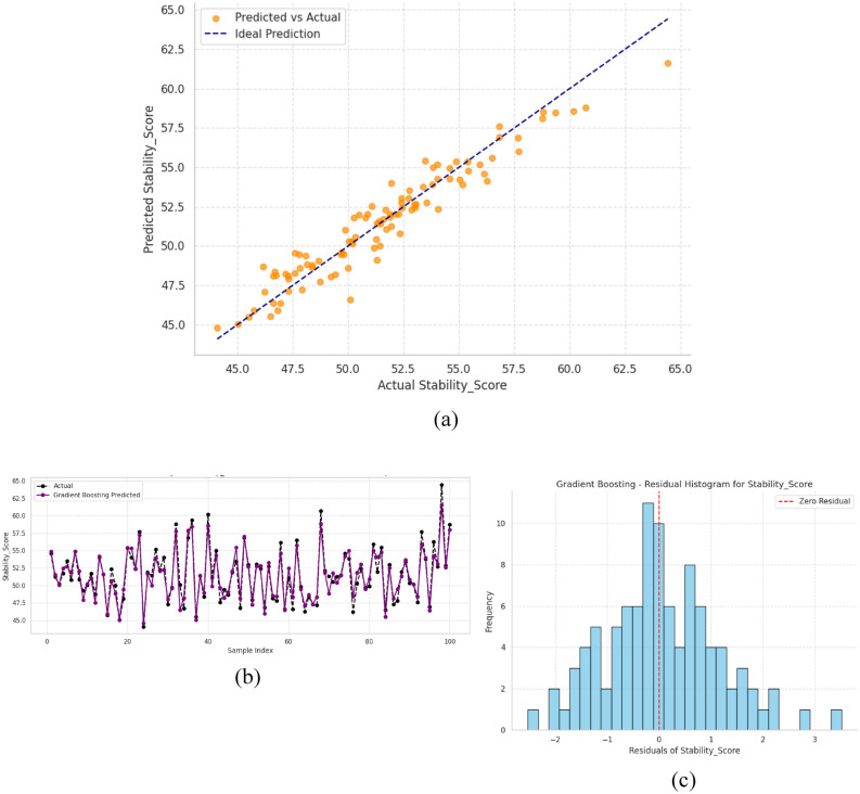 Figure 12