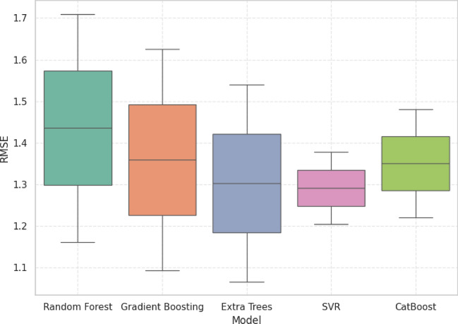 Figure 18