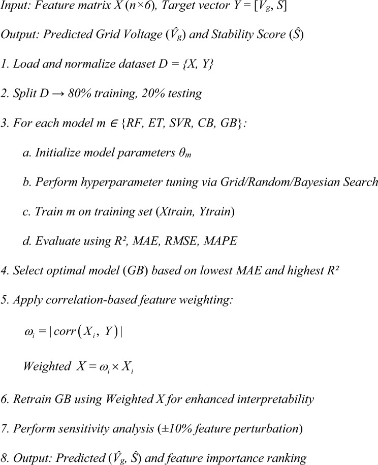 Figure 20