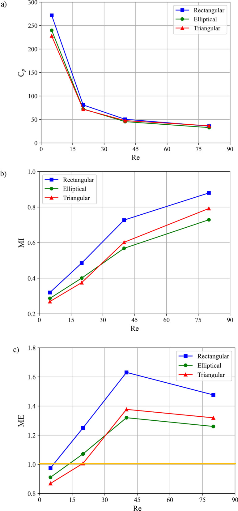 Figure 17