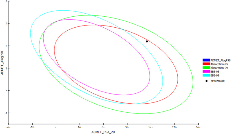 Figure 26