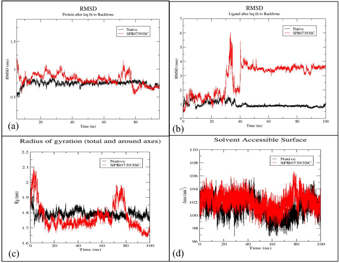 Figure 27