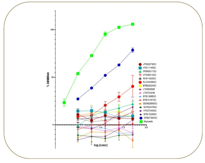 Figure 29