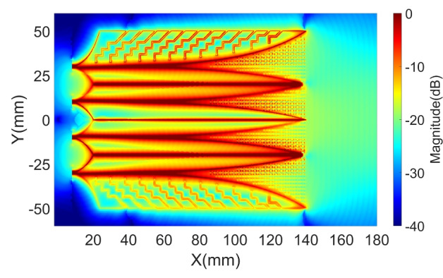 Figure 10