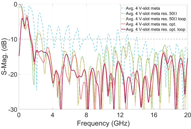 Figure 12