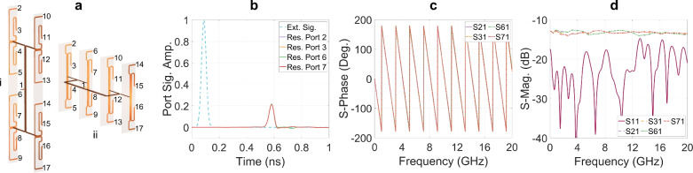 Figure 16