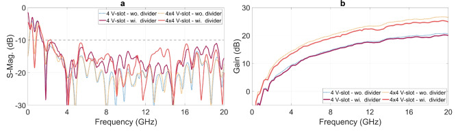 Figure 18