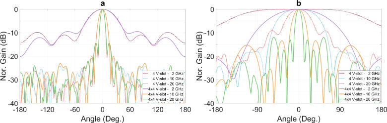 Figure 19