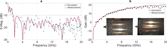 Figure 20