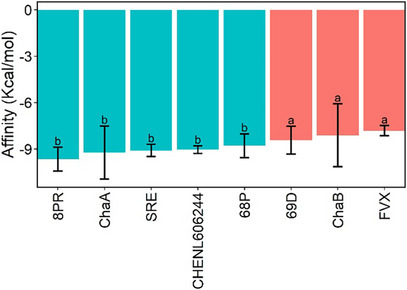FIGURE 3