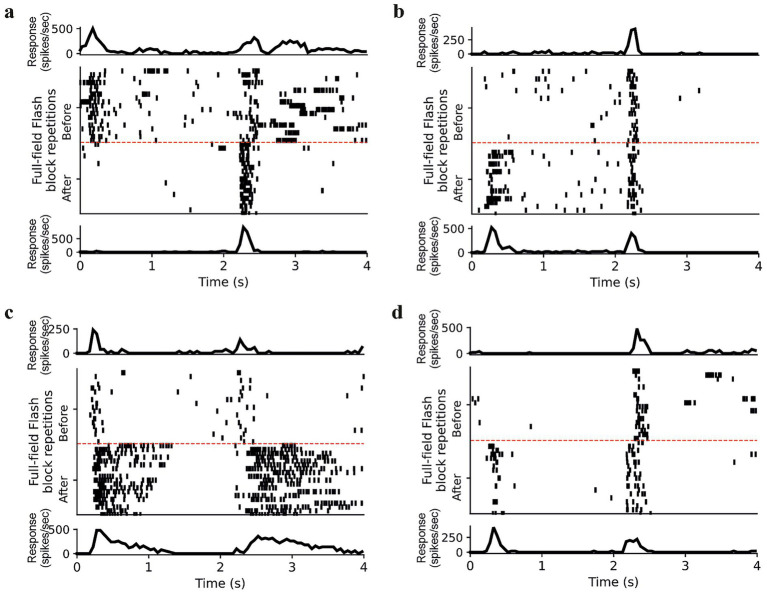 Figure 9