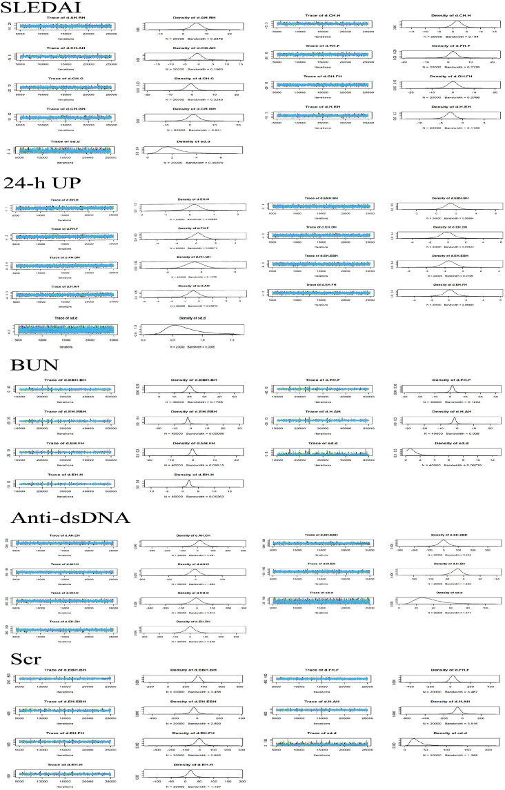 Figure 3