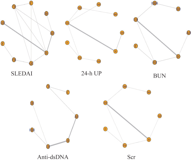 Figure 4