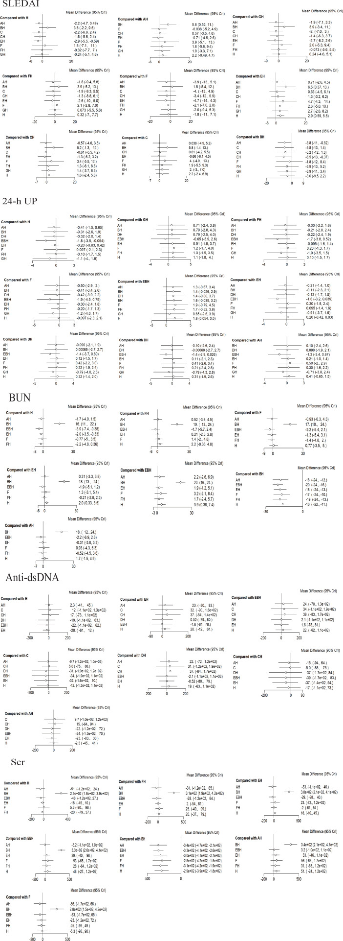 Figure 6