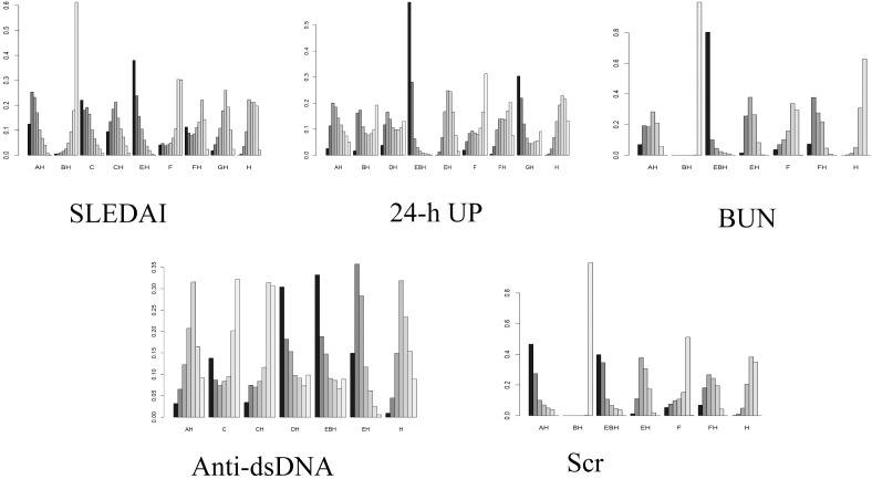 Figure 7