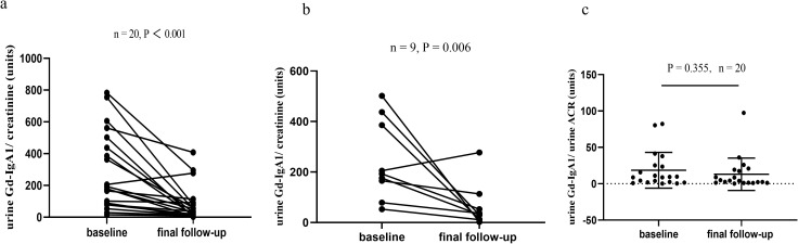 Figure 6
