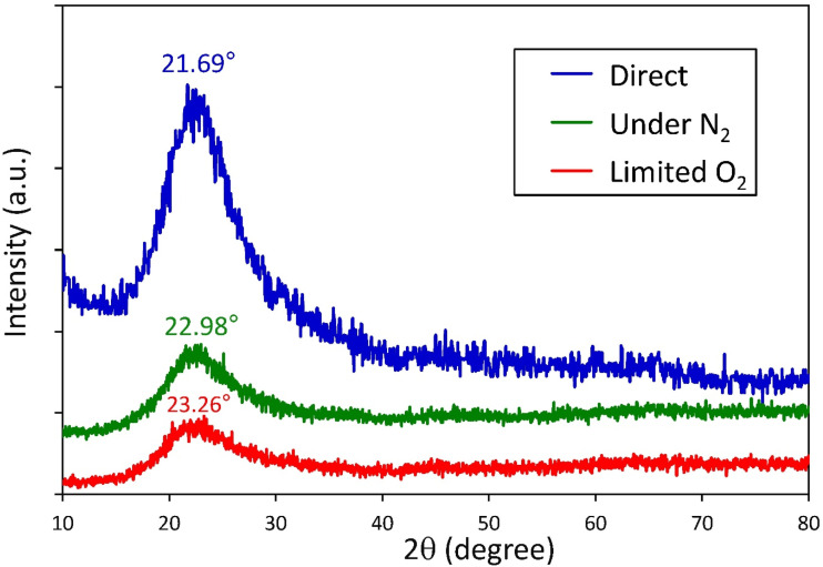 Fig. 3