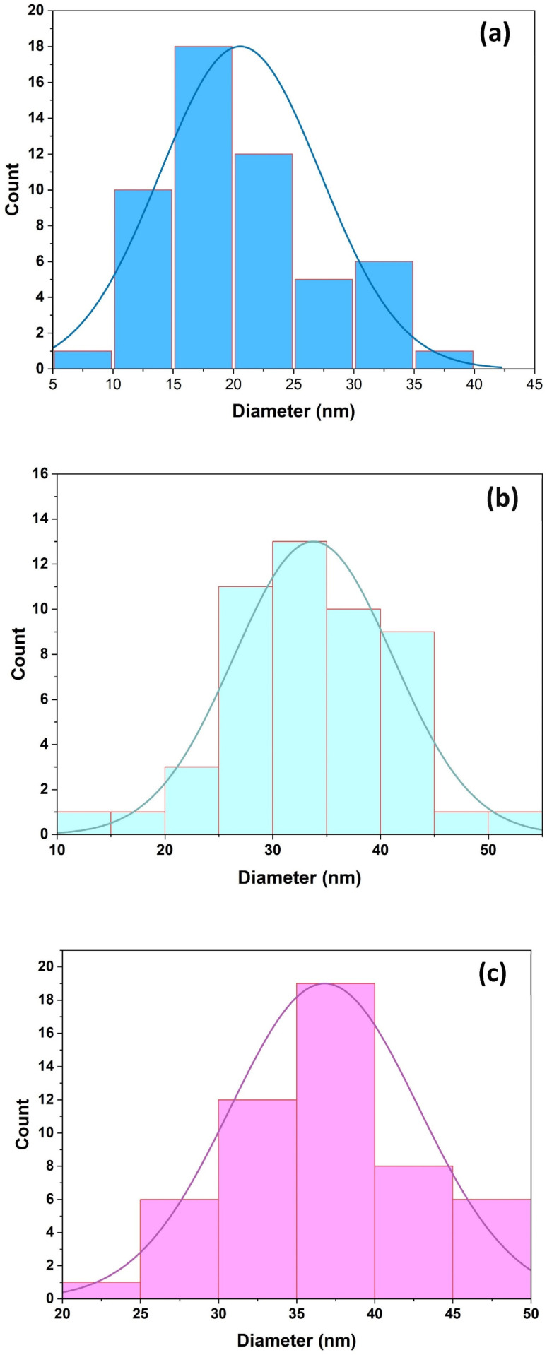 Fig. 8