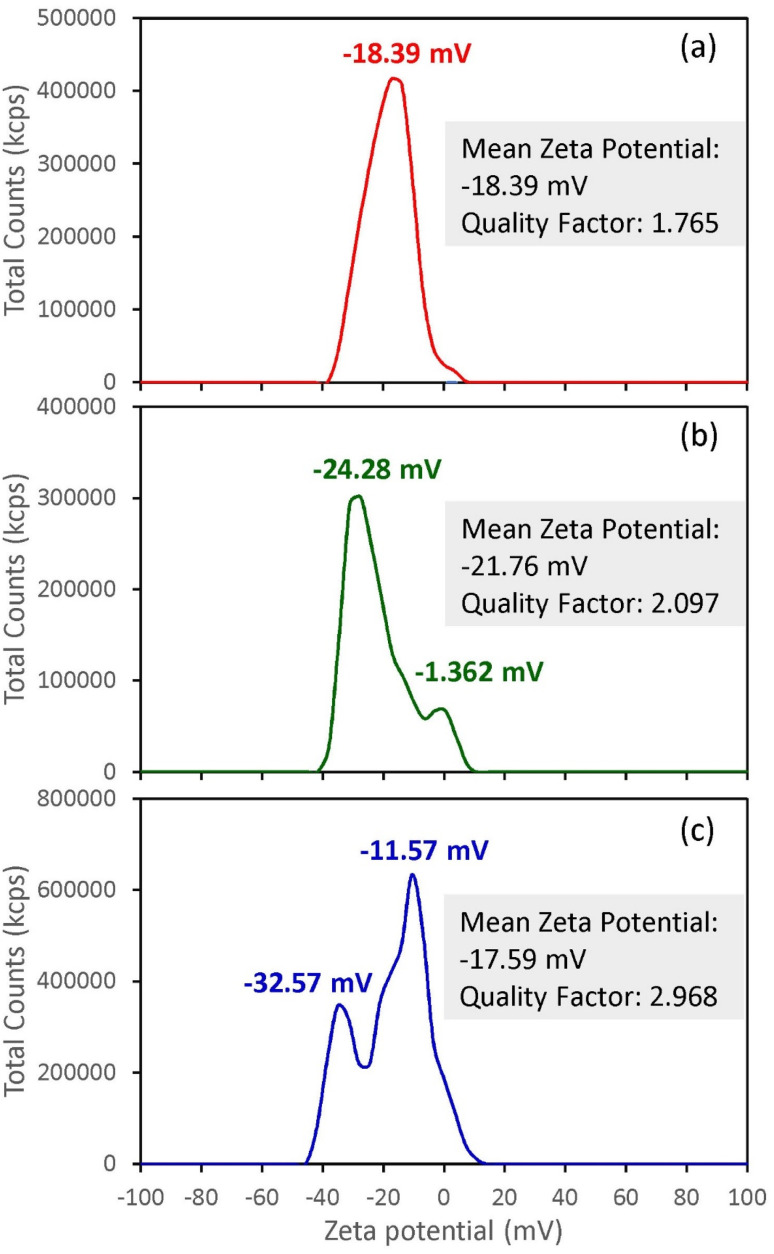 Fig. 9