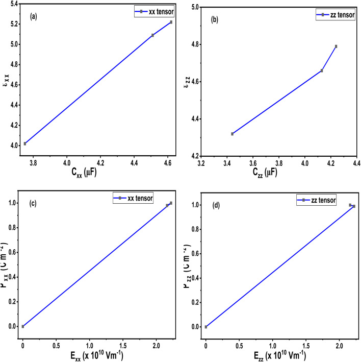 Fig. 10