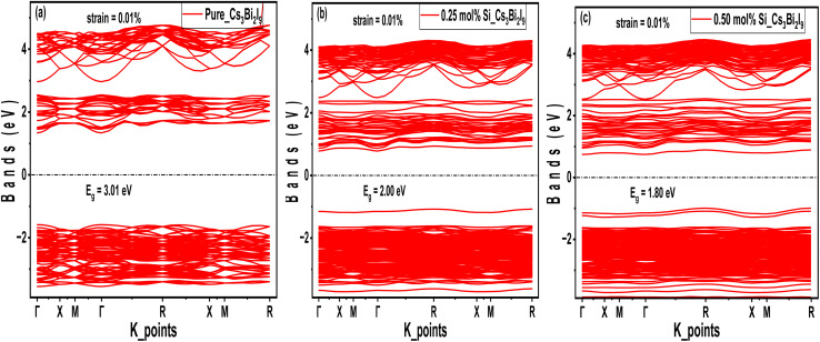 Fig. 12