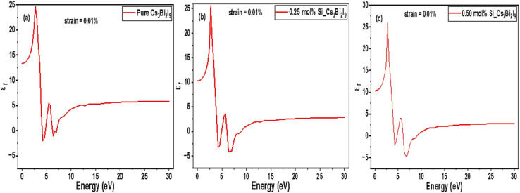Fig. 14