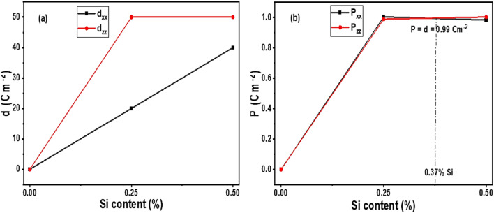 Fig. 16