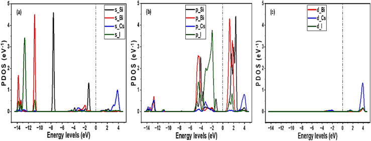 Fig. 4