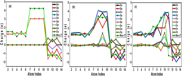 Fig. 6