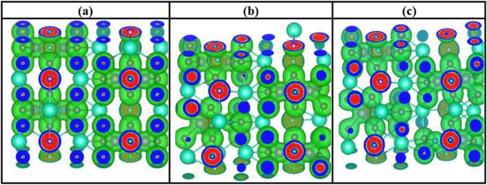 Fig. 7