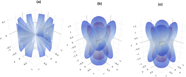 Fig. 9