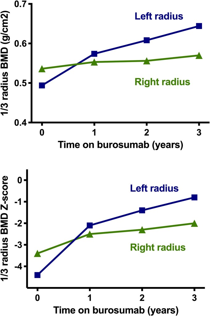 Figure 4