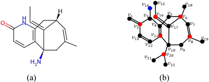 FIGURE 3