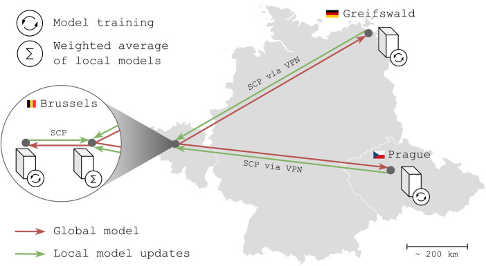 Figure 1