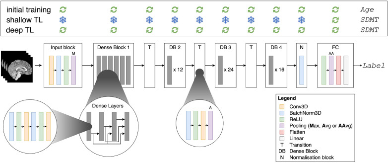 Figure 2