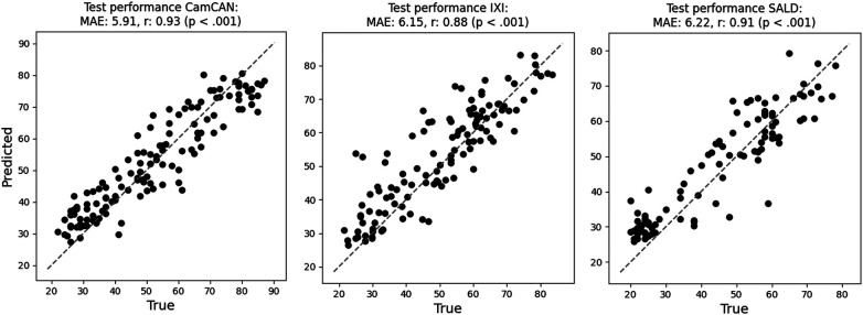 Figure 4