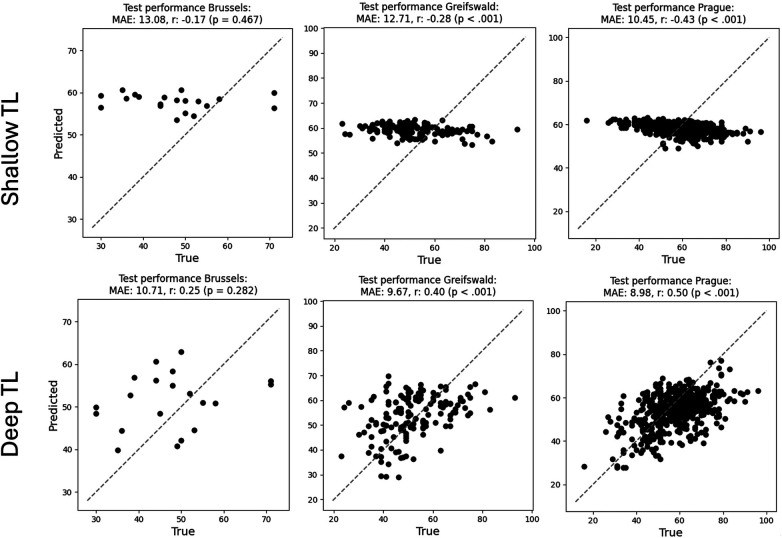 Figure 6