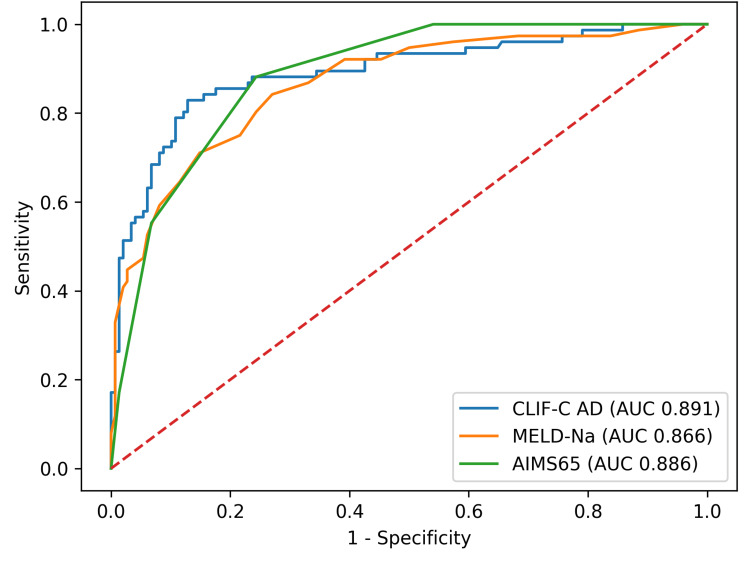 Figure 2