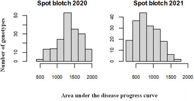 FIGURE 1