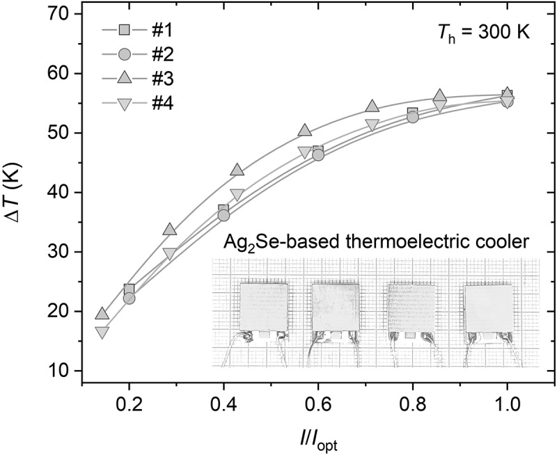 Figure 14