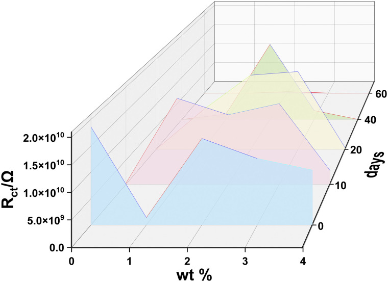 Fig. 10