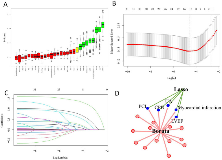 Figure 6