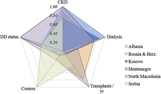 FIGURE 3