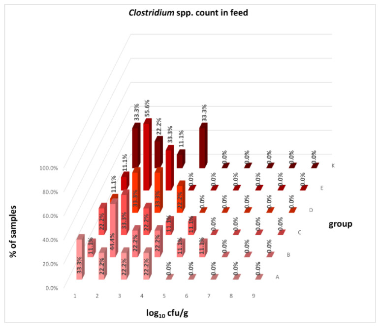 Figure 19