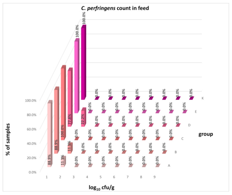 Figure 20