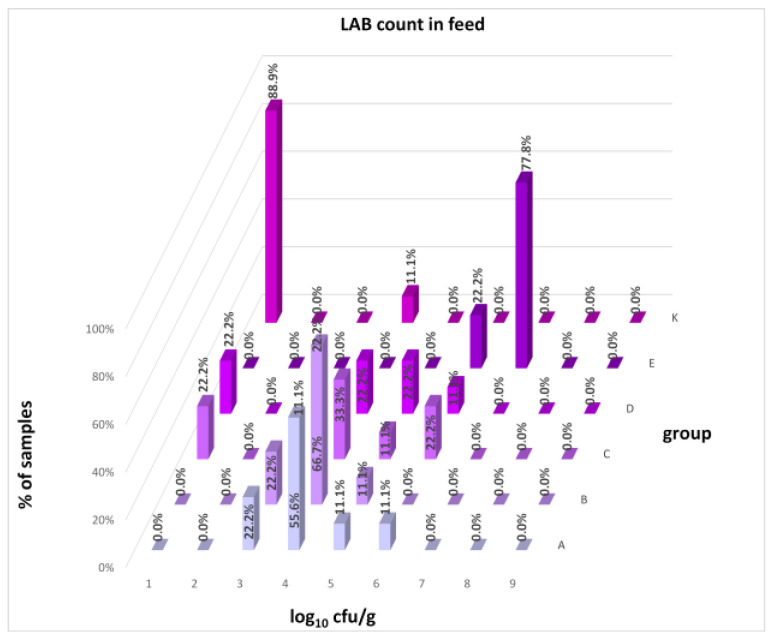 Figure 21
