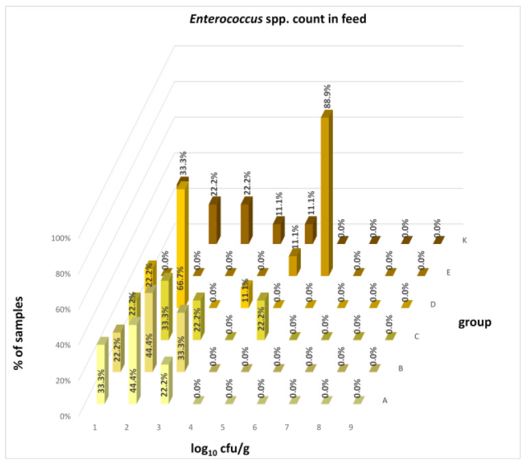 Figure 22