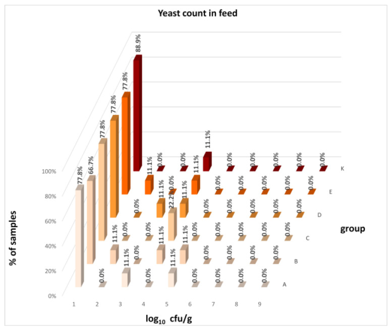 Figure 23