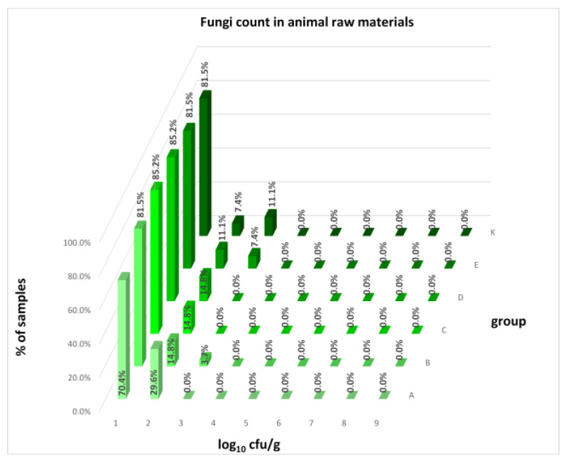 Figure 26