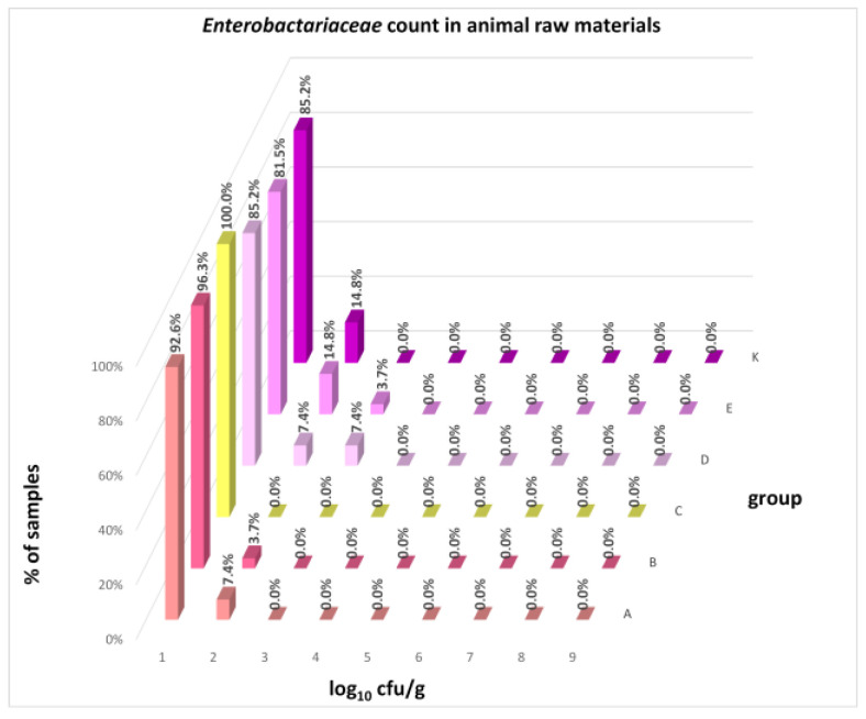 Figure 27